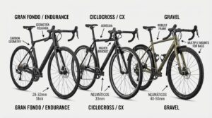 Diferencias entre bicicletas de gran fondo, ciclocross y gravel