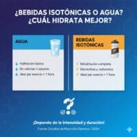 Bebidas isotónicas o agua ¿Cuál hidrata mejor?