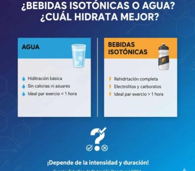 Bebidas isotónicas o agua