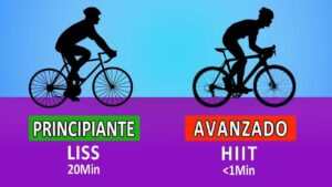 como estructurar el tiempo de entrenamiento en la bicicleta