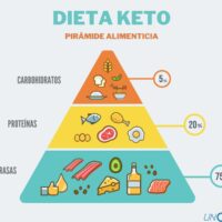 Conoce las dietas que funcionan según los científicos