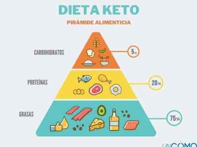 conoce las dietas que funcionan segun los cientificos