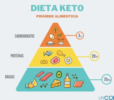 conoce las dietas que funcionan segun los cientificos