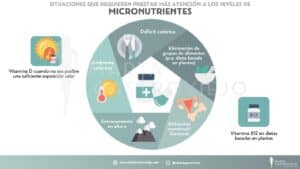 importancia de los micronutrientes en el deporte