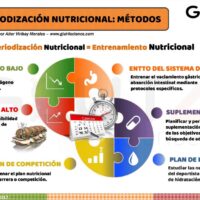 Profundizando la periodización del entrenamiento