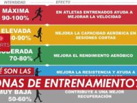 que son las zonas de entrenamiento