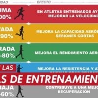 ¿Qué son las zonas de entrenamiento?