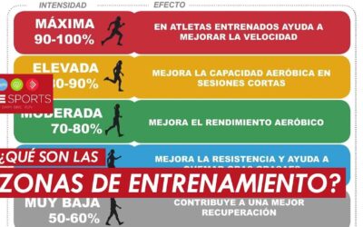 que son las zonas de entrenamiento