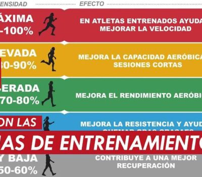 que son las zonas de entrenamiento