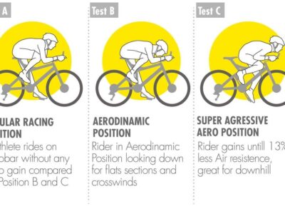 como mejorar la aerodinamica encima de la bicicleta