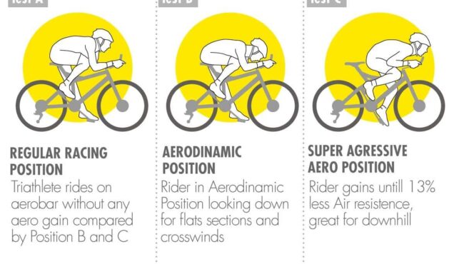como mejorar la aerodinamica encima de la bicicleta