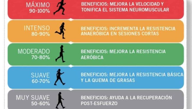 frecuencia cardiaca en ciclistas como controlarla