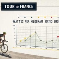 Cálculo del mejor ratio vatio/kilo para triunfar en el Tour de Francia