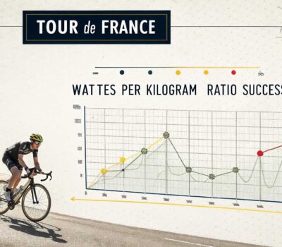 Cálculo del mejor ratio vatio/kilo para triunfar en el Tour de Francia
