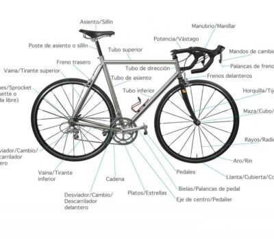 diccionario de geometria de la bicicleta guia completa