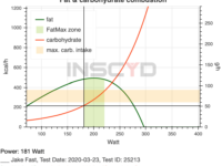 inscyd el nuevo software de analisis fisiologico