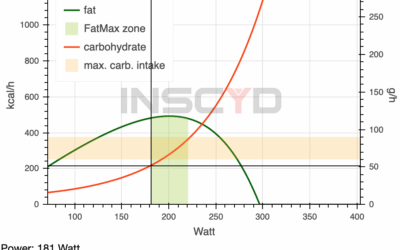 inscyd el nuevo software de analisis fisiologico