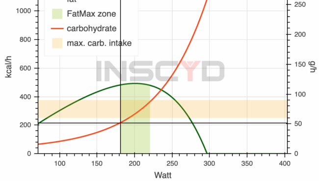 inscyd el nuevo software de analisis fisiologico