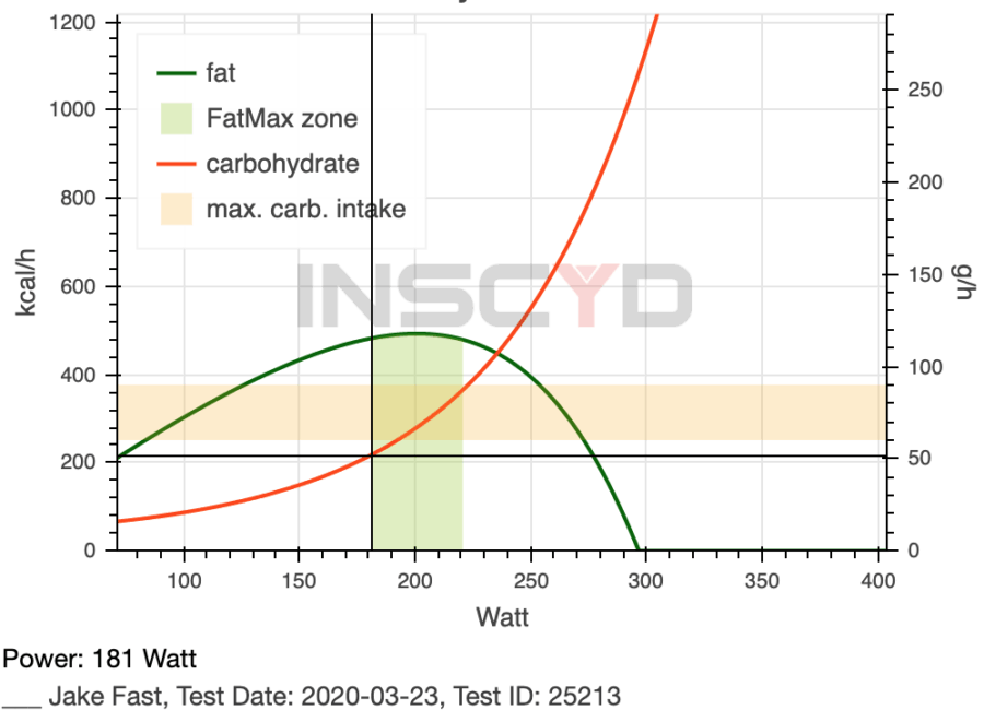 inscyd el nuevo software de analisis fisiologico