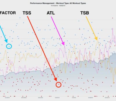 metricas de entrenamiento ciclista guia esencial