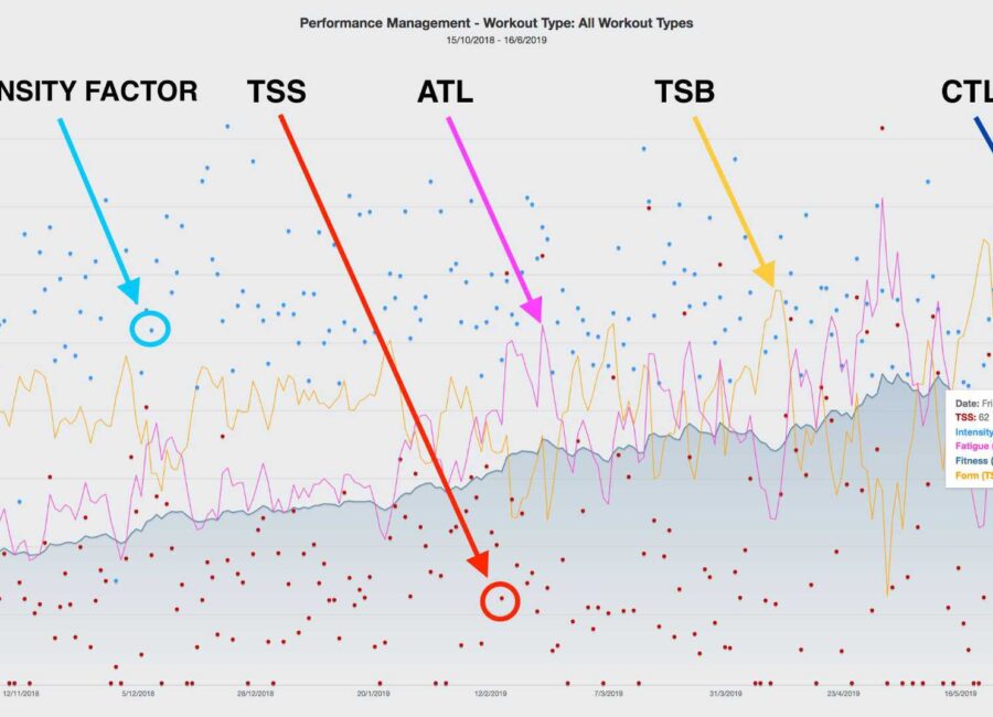 metricas de entrenamiento ciclista guia esencial