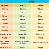Informe: RockShox SID y SID SL 2024