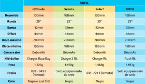 informe rockshox sid y sid sl 2024 1