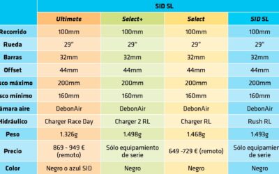 informe rockshox sid y sid sl 2024 1