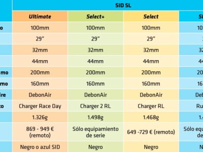 informe rockshox sid y sid sl 2024 1