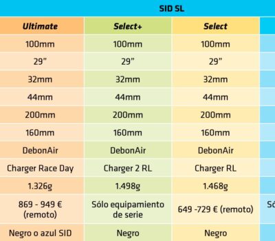 informe rockshox sid y sid sl 2024 1