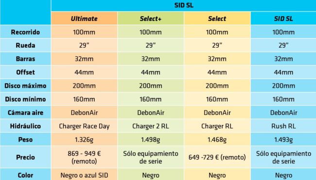 informe rockshox sid y sid sl 2024 1