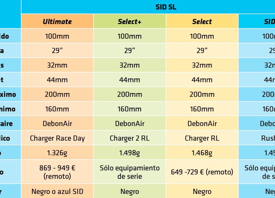informe rockshox sid y sid sl 2024 1