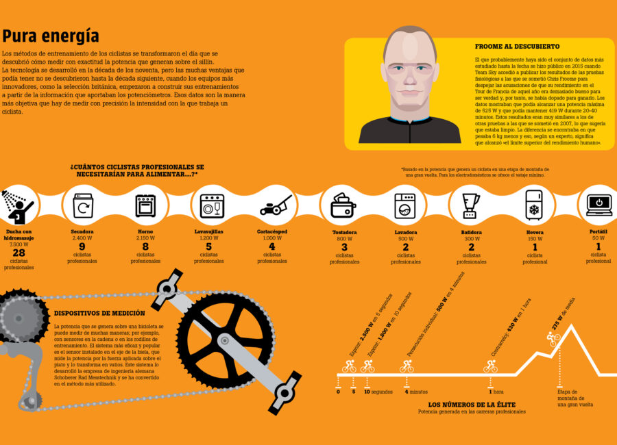 como funcionan los vatios kg en el ciclismo