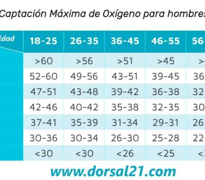 en que se diferencian el umbral anaerobico y el vomax