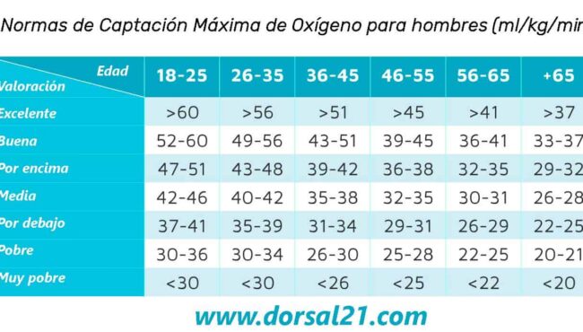 en que se diferencian el umbral anaerobico y el vomax