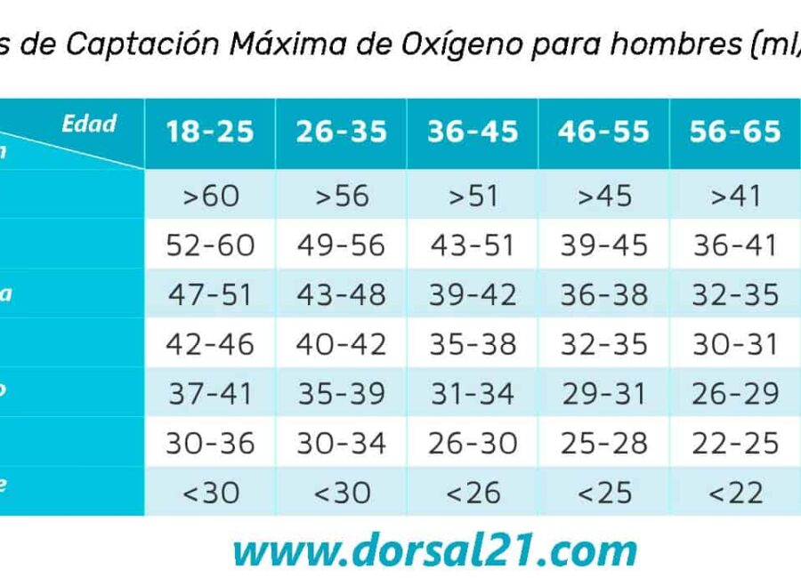 en que se diferencian el umbral anaerobico y el vomax