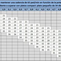 ¿Qué desarrollos me convienen?