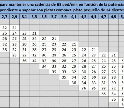 que desarrollos me convienen 5