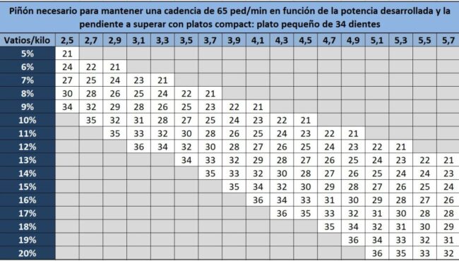 que desarrollos me convienen 5