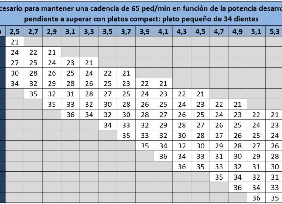 que desarrollos me convienen 5