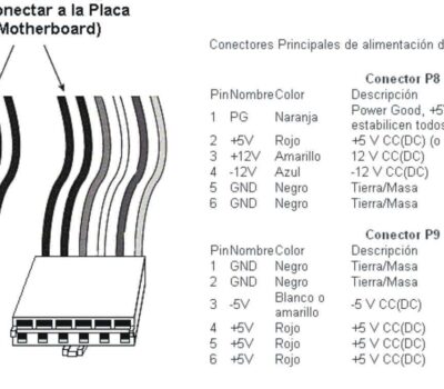 sram advierte sobre la compra de productos que no tienen o presentas ralladuras en el numero de serie