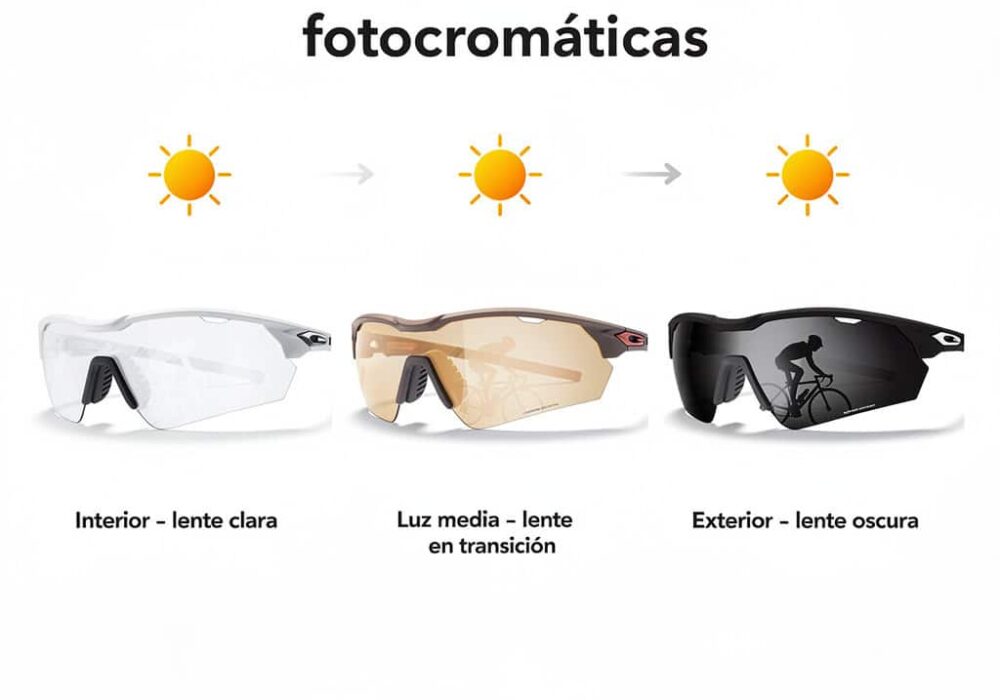 Qué son las gafas de ciclismo fotocromáticas