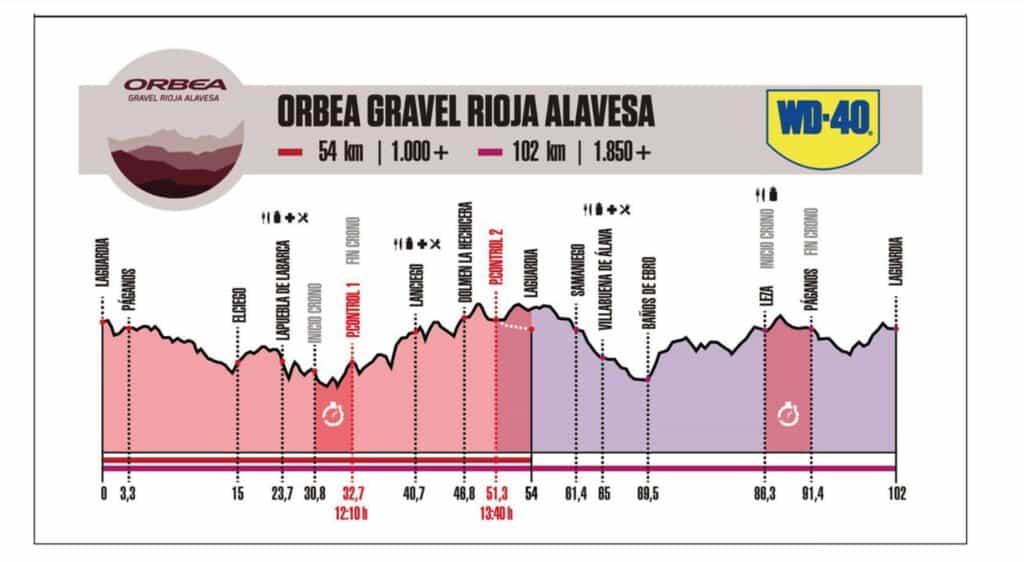 Orbea Gravel Rioja Alavesa