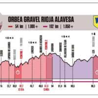 Orbea Gravel Rioja Alavesa: Una Experiencia Inolvidable entre Viñedos y Caminos
