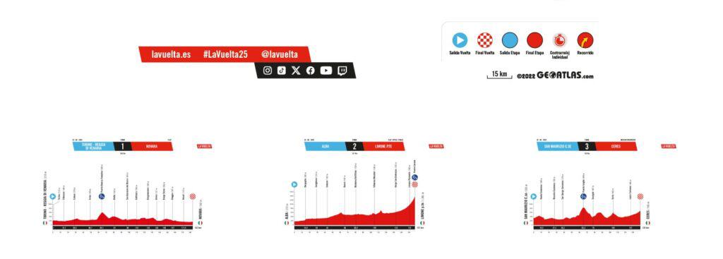 La Vuelta a España 2025: Un histórico inicio en Italia