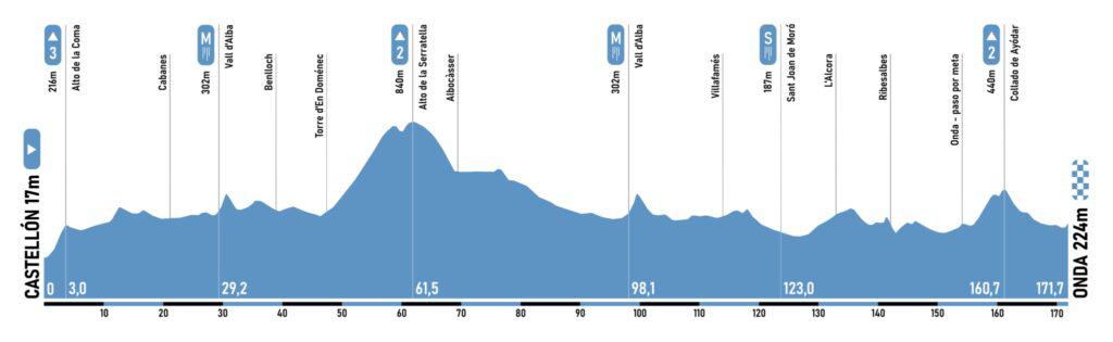 Gran Premio Castellón 2025