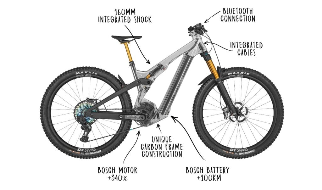 Scott Patron eRide 2025