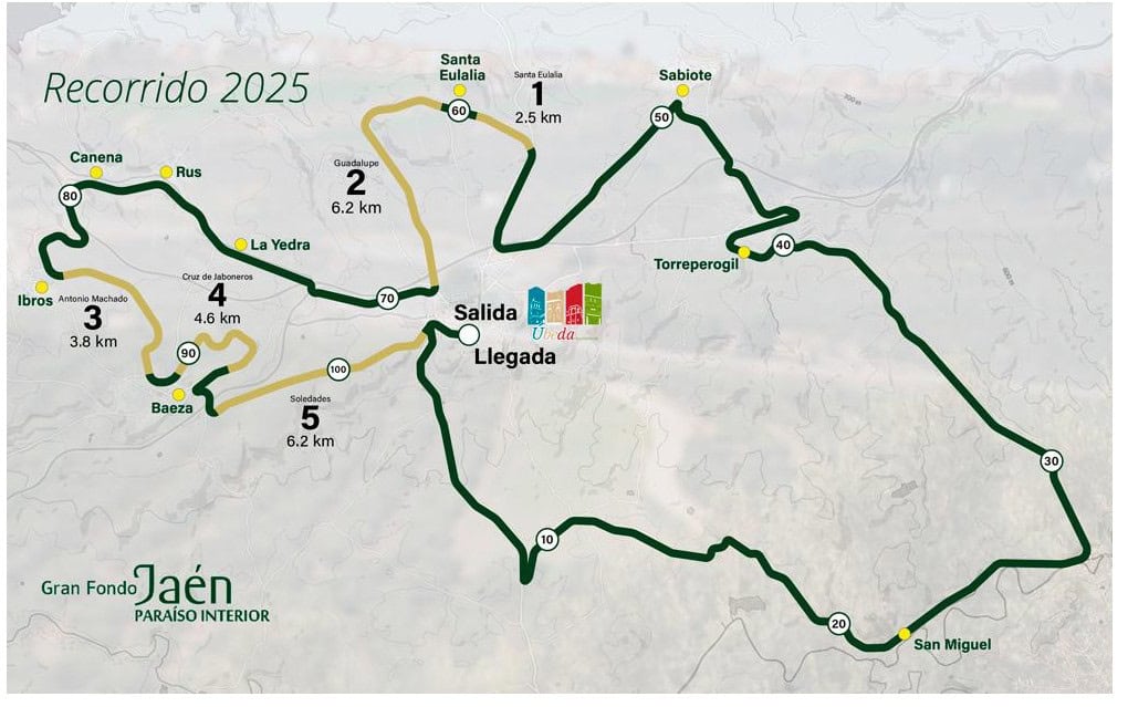 Gran Fondo Jaén Paraíso Interior