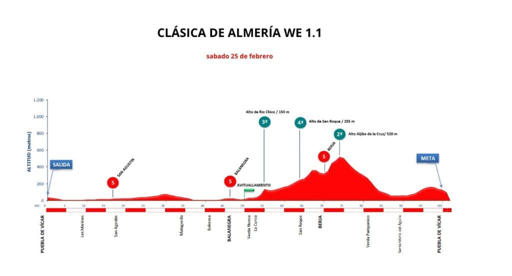 Clásica de Almería 2025