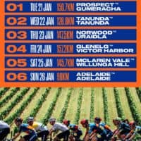 ¡Comienza la Temporada Ciclista 2025 con el Sol Australiano! Guía Completa del Tour Down Under y Más